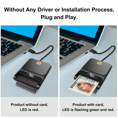 Recbot CAC Reader USB C, CAC Reader Military USB C, DOD Military USB C Common Access CAC Card Reader Military, Compatible with Windows, Mac OS and Linux